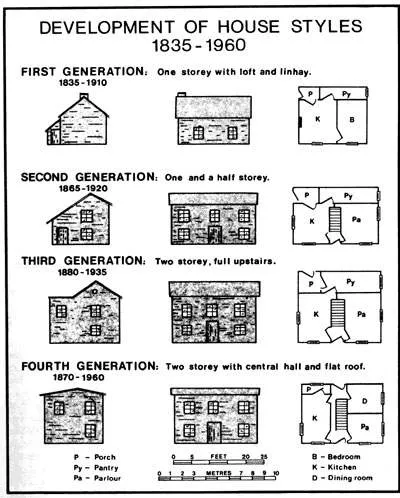 Newfoundland Traditional House Styles